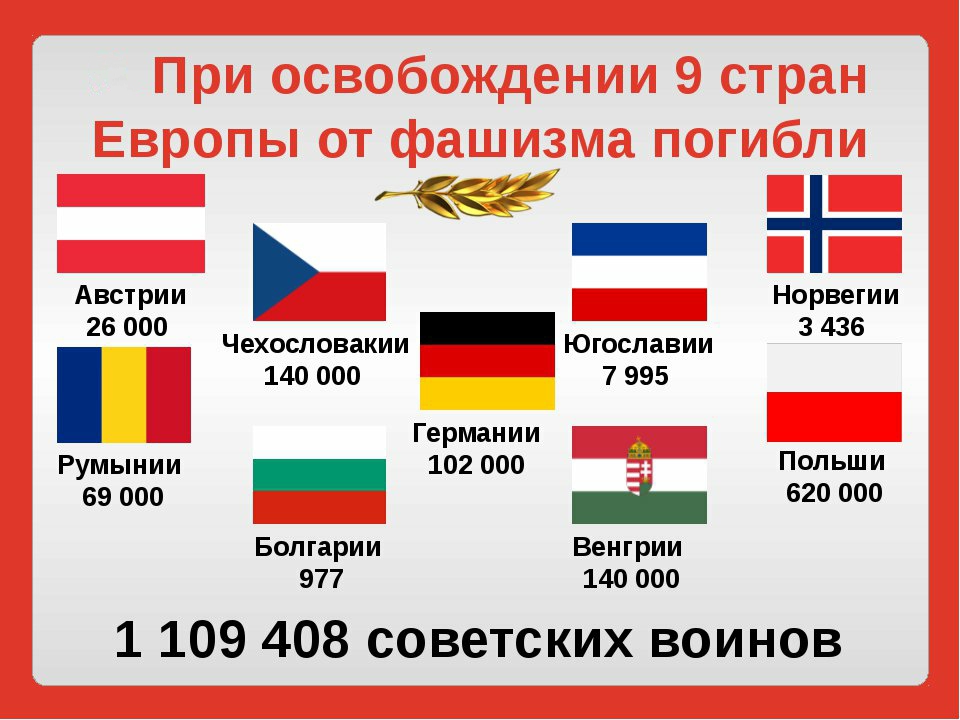 Сколько стран приняло участие в войне